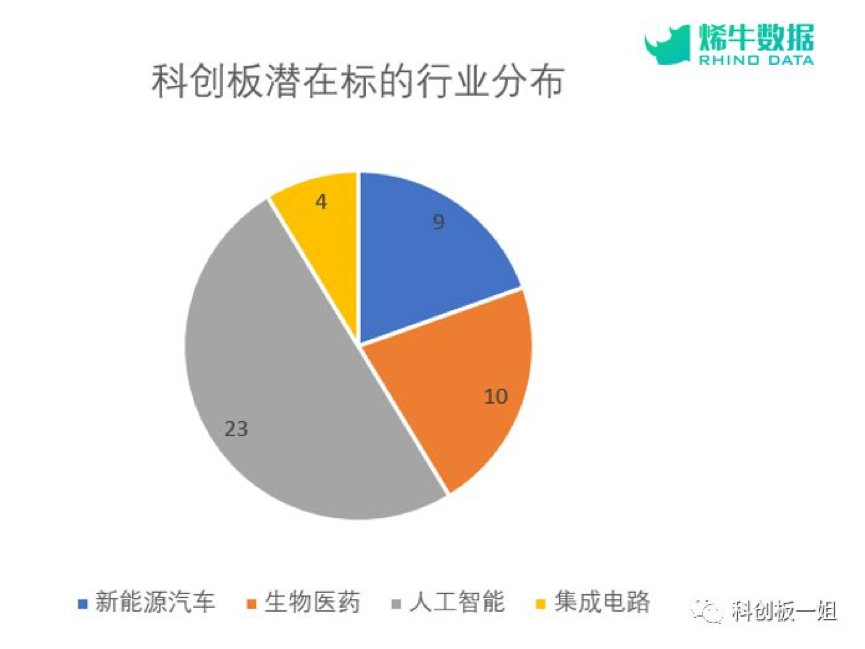 AI PC风口来了，科技巨头抢先布局，A股这些概念股获扎堆调研