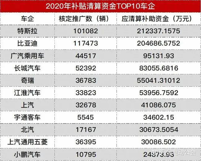 汽车以旧换新补贴政策出炉：分7000元、1万元两档，央地财政总体按6:4共担资金