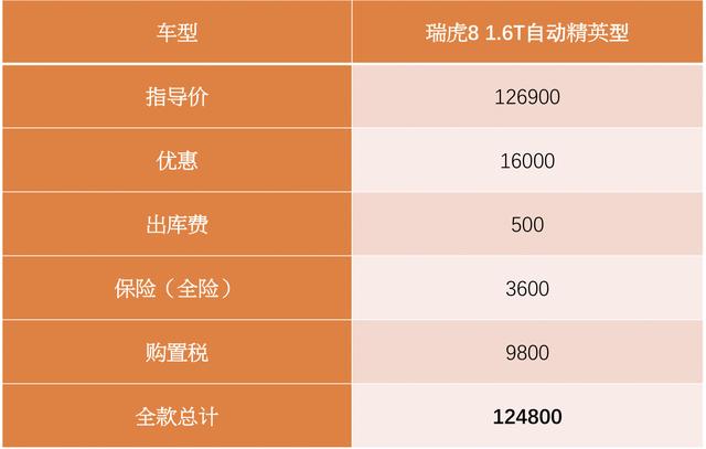 汽车以旧换新补贴政策出炉：分7000元、1万元两档，央地财政总体按6:4共担资金