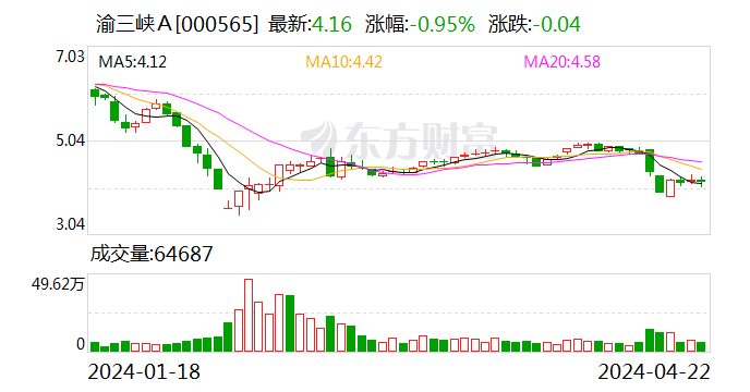 深高速：2024年第一季度净利润约4.71亿元