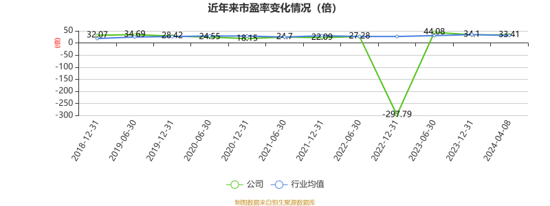 南亚新材：2024年第一季度净利润约1010万元