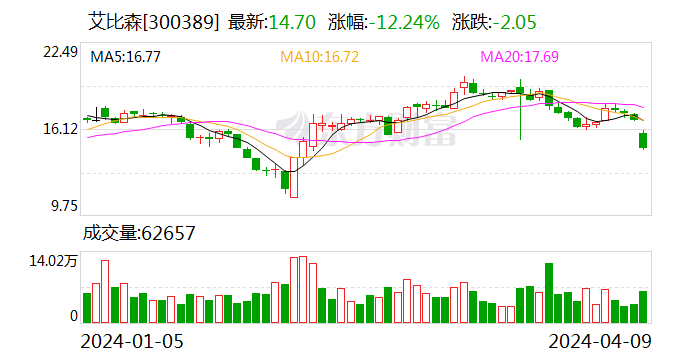 深高速：2024年第一季度净利润约4.71亿元