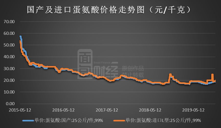 2024年4月27日今日三异丙醇胺价格最新行情走势