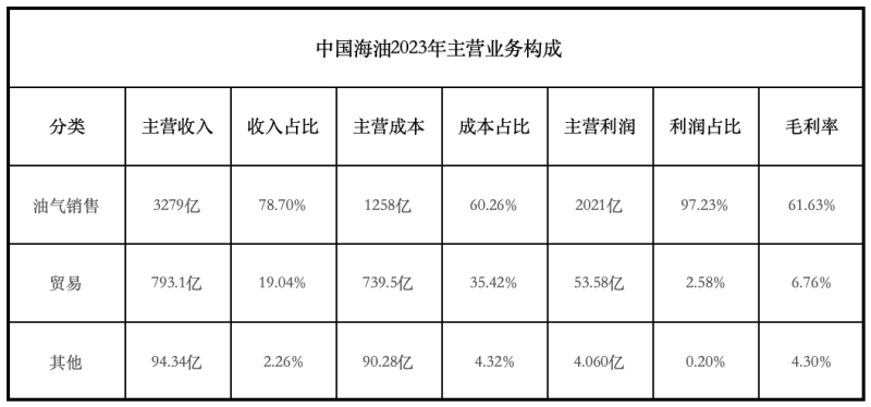 连续三年下台阶！这类产品怎么办