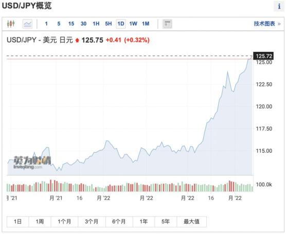 日元“崩”了！影响多大？