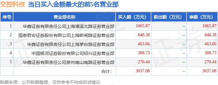 交控科技获得发明专利授权：“基于北斗定位的移动闭塞列控方法、装置、设备和介质”