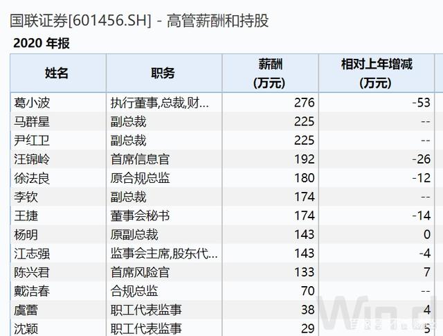 国联证券给予通用股份买入评级，业绩超我们预期，海外双基地持续发力