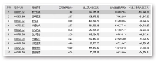 A股锂业巨头最新回复！