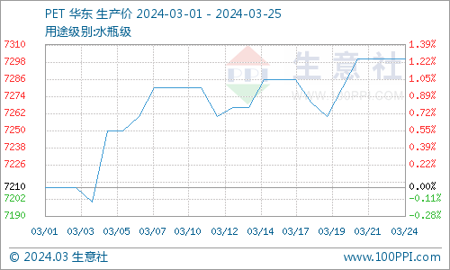 锌价易涨难跌 传统消费旺季表现不及预期