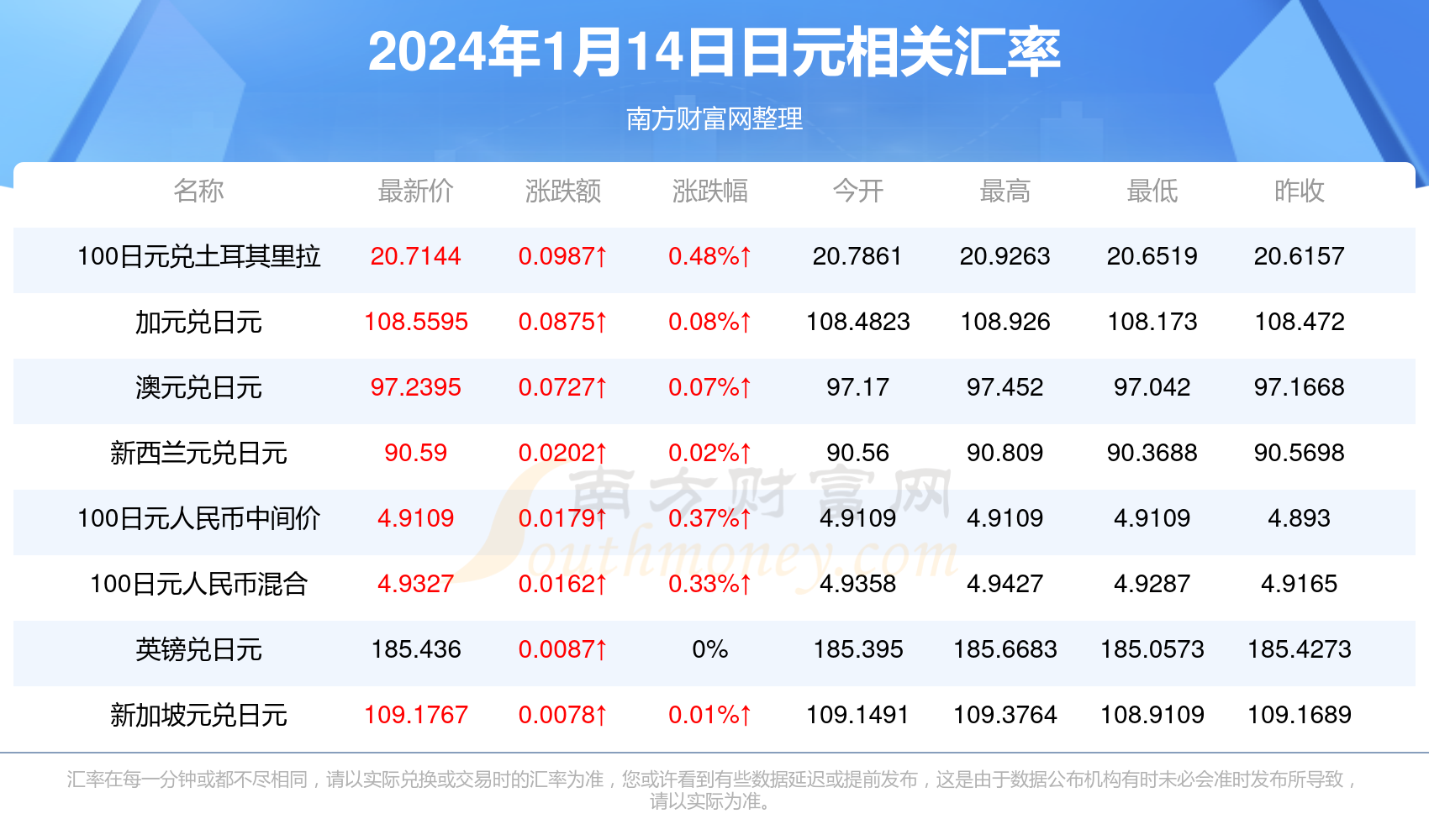 2024年4月28日今日车用尿素颗粒价格最新行情消息