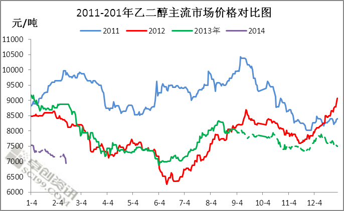 2024年4月28日最新十六十八醇价格行情走势查询