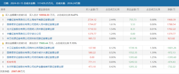 可川科技： 拟购买理财产品