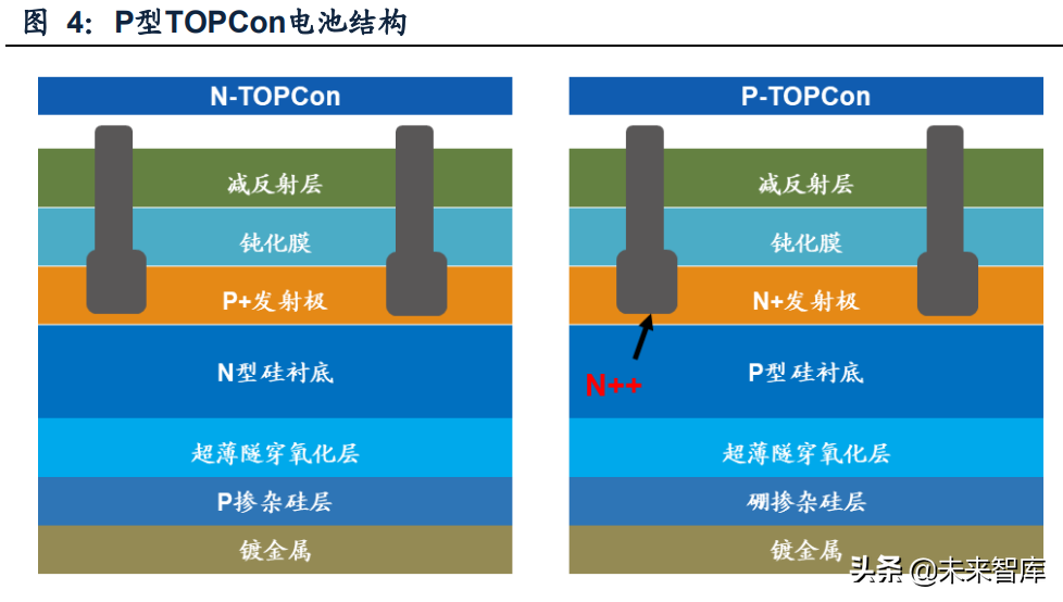 ABC组件尚未盈利 爱旭股份布局ABC与TOPCon技术路线齐头并进