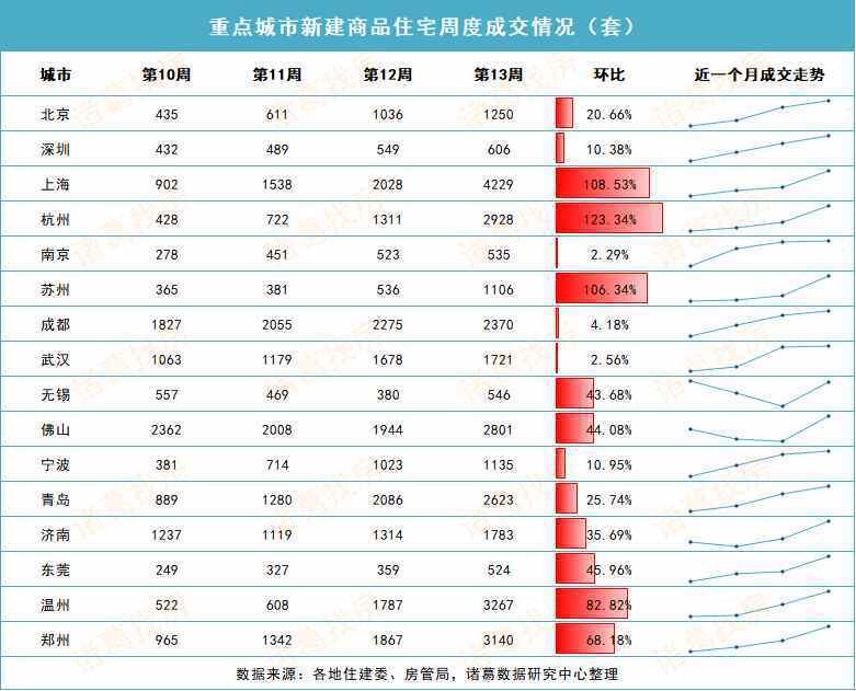 首批2000套！南京发布存量住房“以旧换新”新政