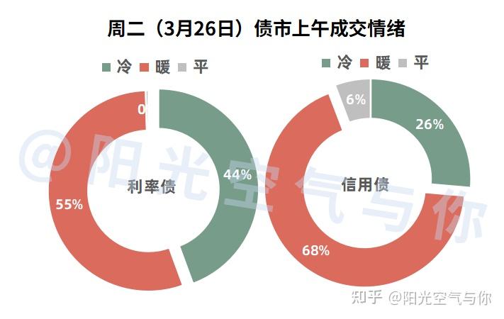 债市回调引关注 银河基金详解后市影响