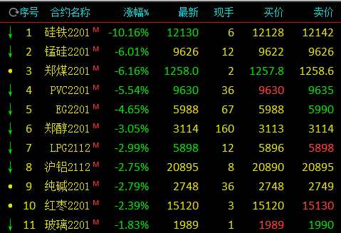 锰硅期货持仓龙虎榜分析：锰硅期货主力处于净空头状态