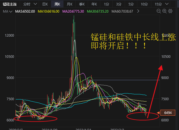 锰硅期货持仓龙虎榜分析：锰硅期货主力处于净空头状态