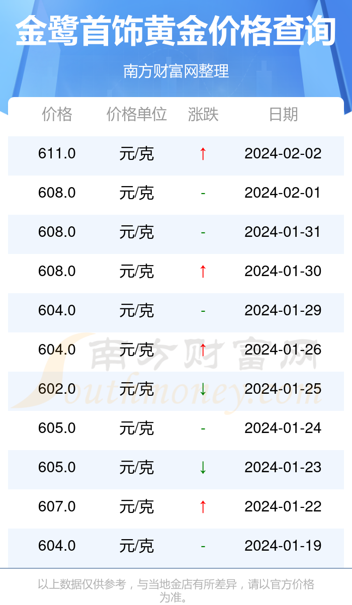 2024年4月28日现货线材价格今日报价表