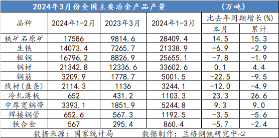 2024年4月28日现货线材价格今日报价表