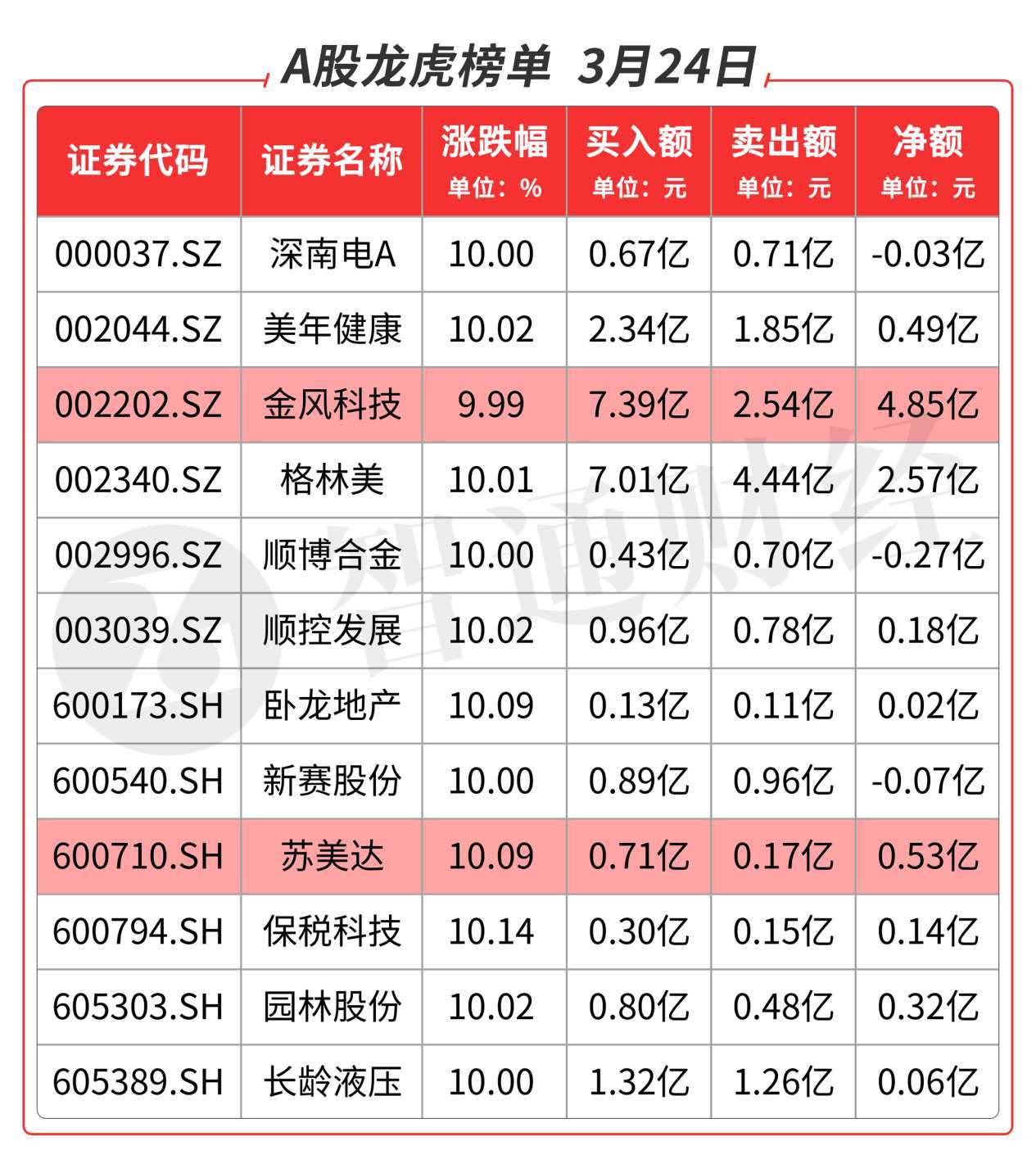 烧碱期货持仓龙虎榜分析：多空双方均呈离场态势