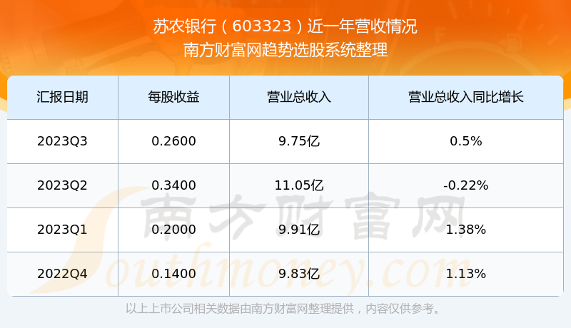 裕兴股份：2023年实现营收16.86亿元 电子光学用聚酯薄膜营收增长13.35%