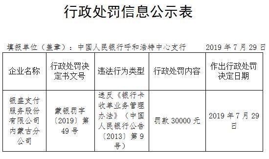 存五大违规情形！中原证券连收8张罚单 7人领罚