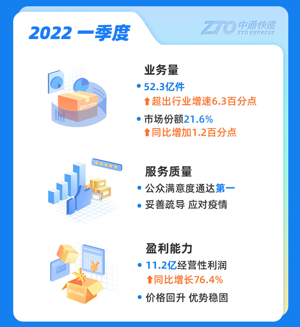 克明食品：一季度净利润4881.95万元 同比增40.42%