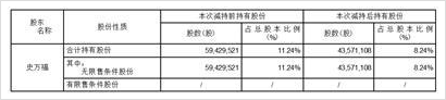 通达股份一季度净利润同比下滑58% 电线电缆新签订单量创上市以来同期新高