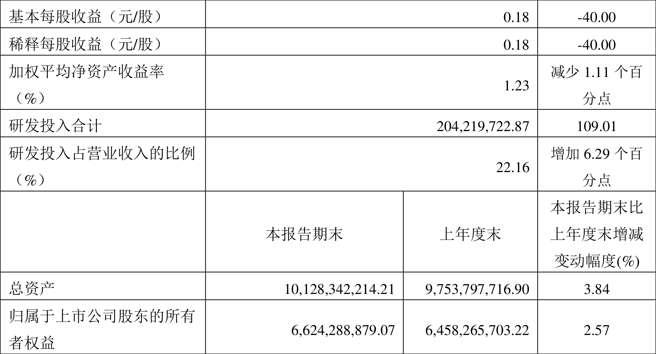 曼卡龙：公司2024年一季度报告已于4月27日披露