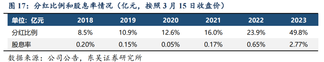 东吴证券给予旭升集团买入评级，2023年年报及2024年一季报点评：2023年公司业绩整体稳健，轻量化龙头加速全球拓展