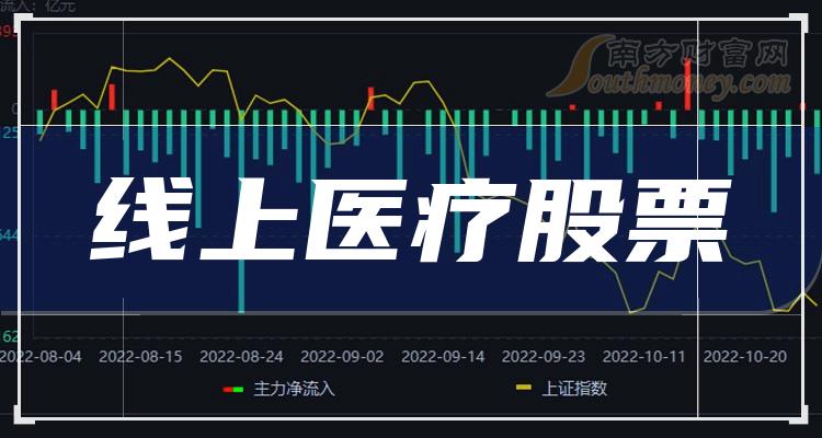 4月28日178只个股获券商关注，中国电建目标涨幅达61.24%