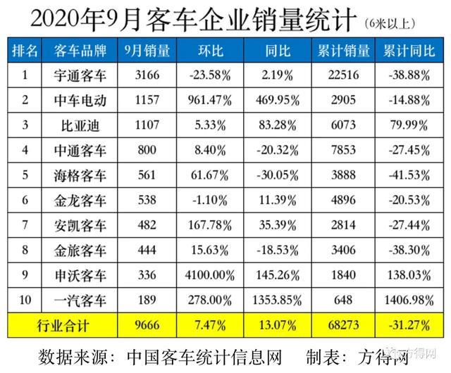 宇通客车持续走强，股价再创新高