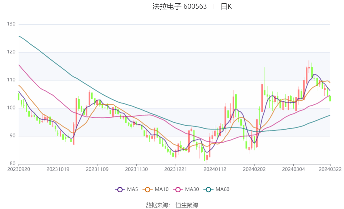 太平洋(601099.SH)：2023年归母净利润2.51亿元