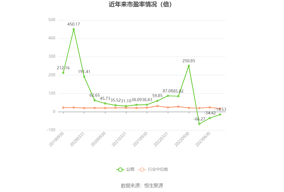 太平洋(601099.SH)：2023年归母净利润2.51亿元