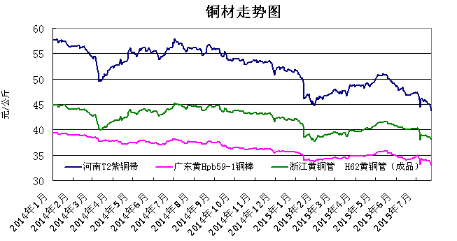 （2024年4月29日）今日沪铜期货和伦铜最新价格行情查询