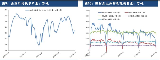 钢材期货反弹遭遇阻力 市场对消费的预期偏弱