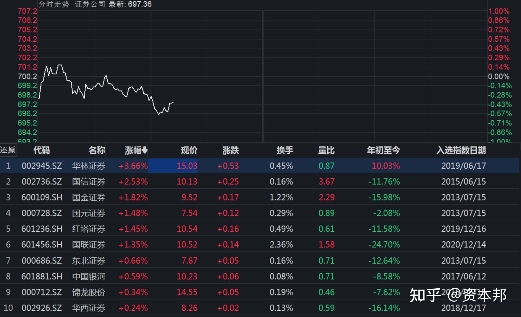 【ETF观察】3月4日股票ETF净流出57.76亿元