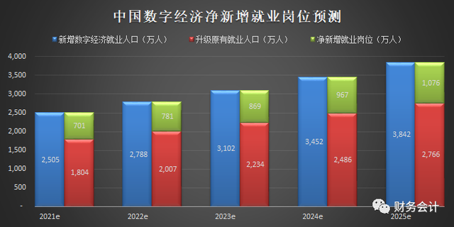 人才缺口在2500万至3000万 中国数字人才培育行动方案出炉