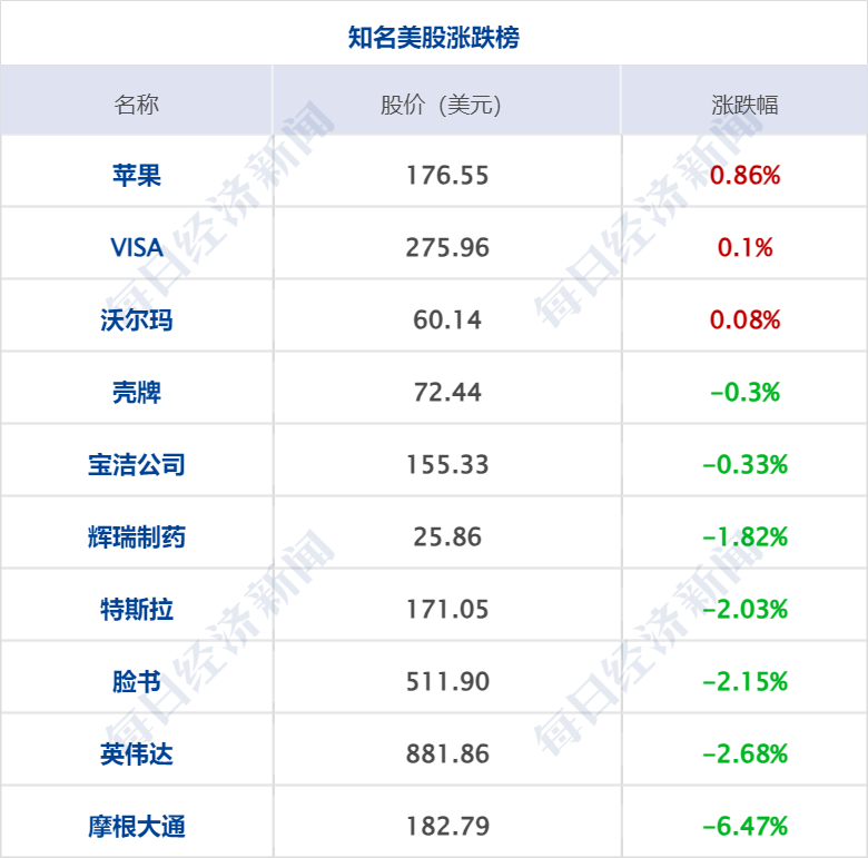 金融早参 | 商业银行积极对接房地产项目“白名单”