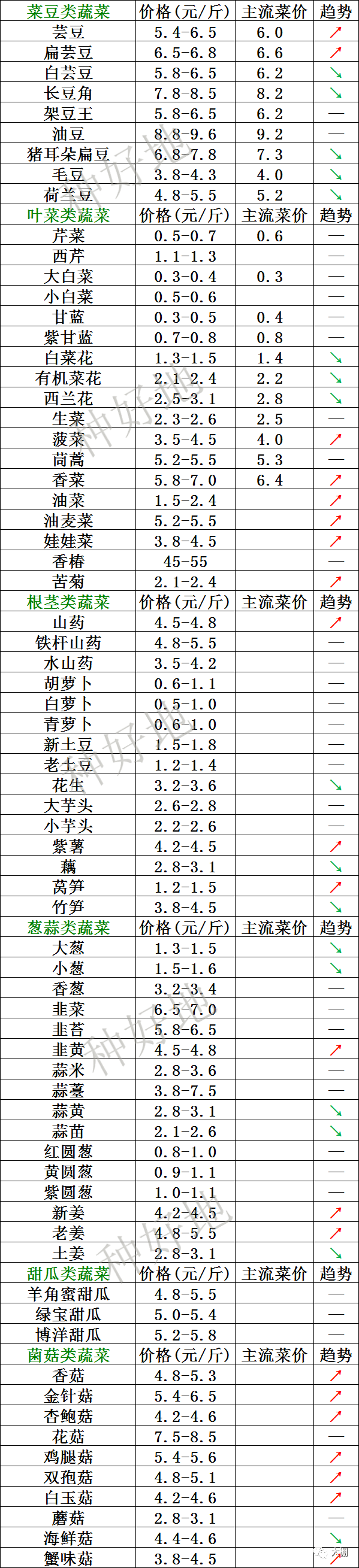 2024年4月29日水杨酸价格行情今日报价查询