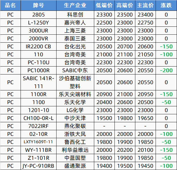 2024年4月29日2-氯丙酸乙酯价格行情今日报价查询