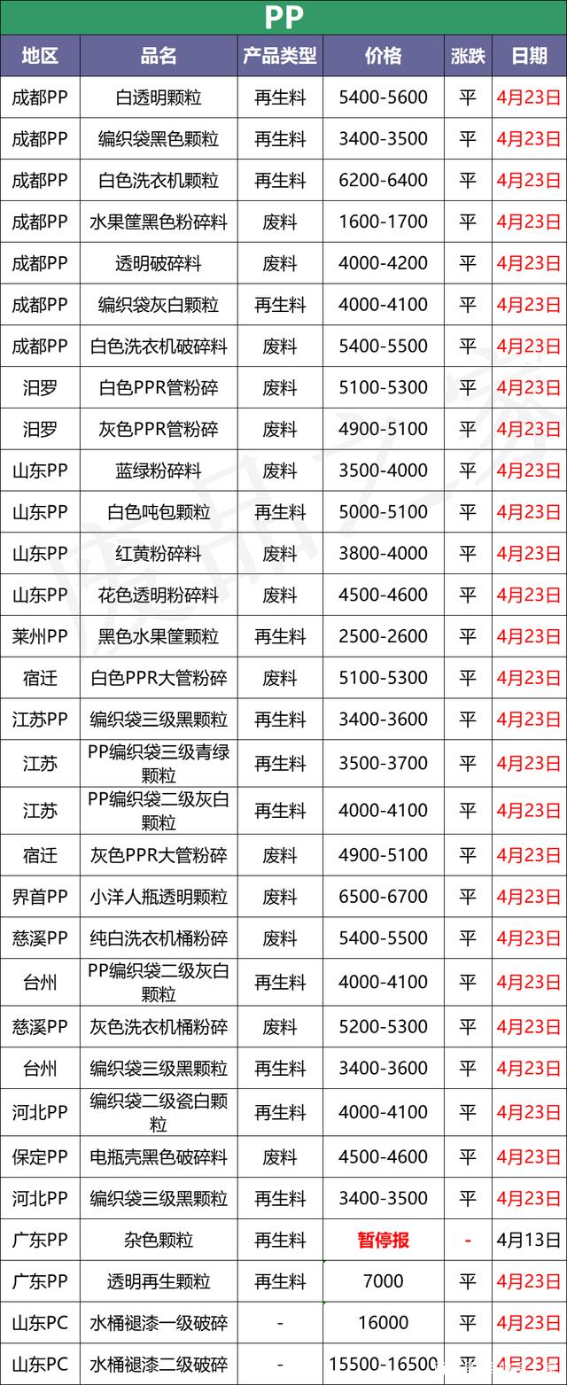 2024年4月29日水杨酸价格行情今日报价查询