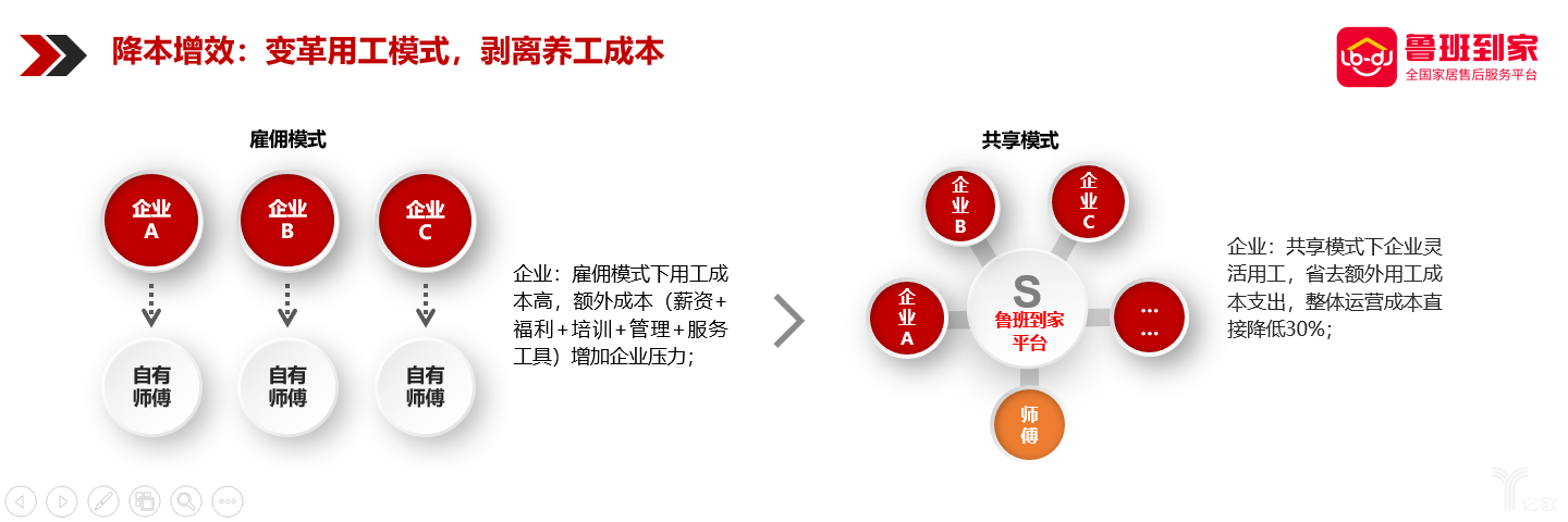 万和电气一季度净利同比增长50.20% 供应链优化降本成效显现