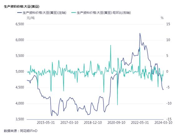 靠并购扩大版图，新乳业负债率高企