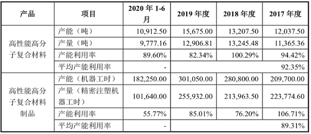 凯莱英：公司今年一季度产能利用率情况良好，结合所执行订单项目结构改善带动整体毛利率提升