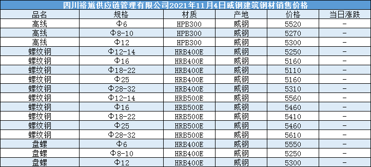 2024年4月29日最新绍兴盘螺价格行情走势查询