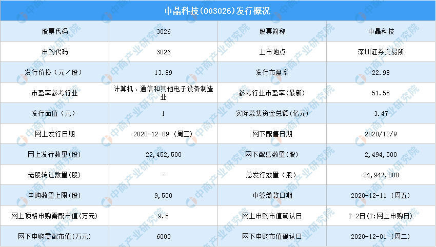 和晶科技：约869.96万股限售股5月6日解禁