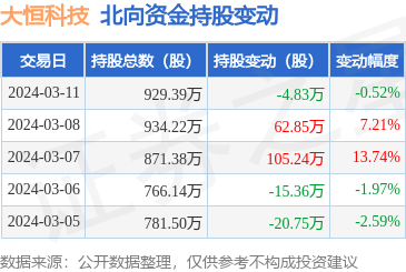 晶澳科技：2024年第一季度净利润约-4.83亿元