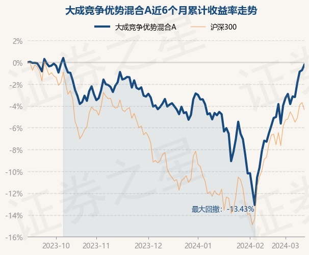 东华科技(002140.SZ)：一季度净利润1.22亿元 同比增长69.89%