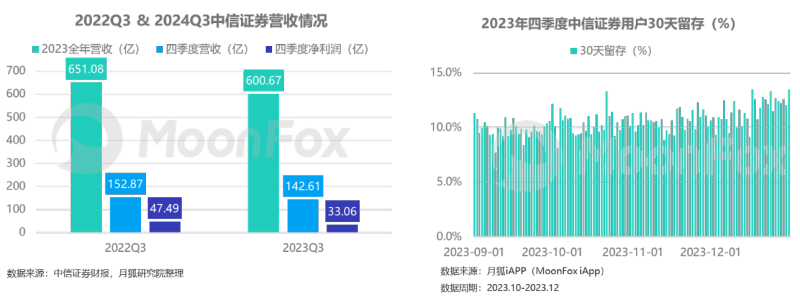 "三个不新增"！这类策略产品正在清退，券商衍生品业务何去何从？